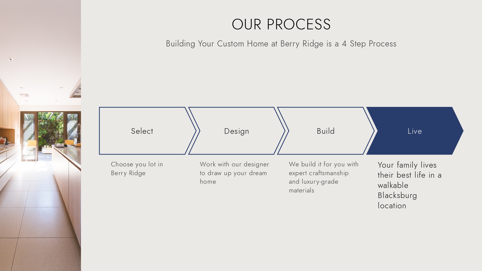 graphic of the sales and building process for Homes at Berry Ridge